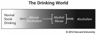 The drinking world - almost alcoholic - hired power blog